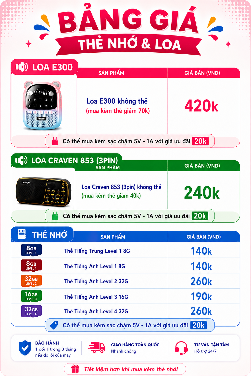 Bảng giá thẻ nhớ và loa