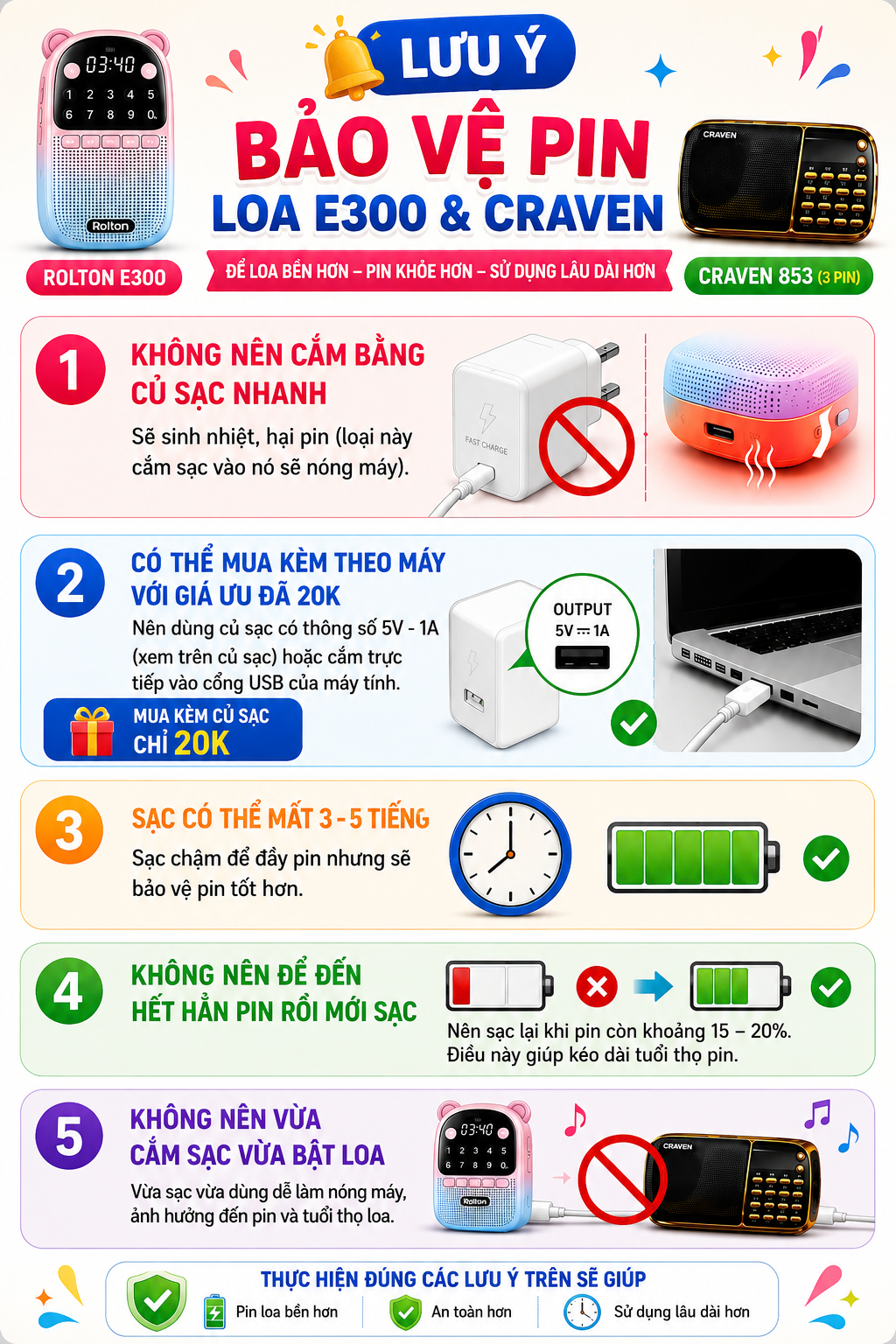 Lưu ý bảo vệ pin loa E300 và Craven